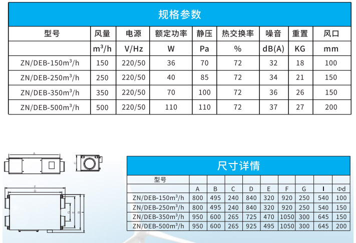 ZN/SXA系列高效過濾小型雙向流新風(fēng)機